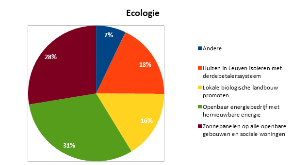 grafiek_ecologie.png