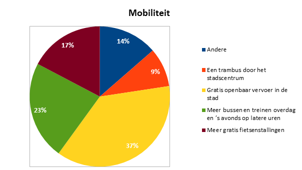 grafiek_mobiliteit.png